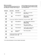 Preview for 10 page of Zanussi jetstream FJ 1200 Instruction Booklet