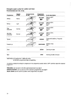 Preview for 12 page of Zanussi jetstream FJ 1200 Instruction Booklet