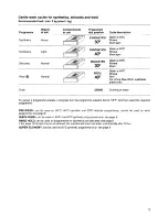 Preview for 13 page of Zanussi jetstream FJ 1200 Instruction Booklet