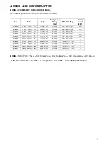 Preview for 3 page of Zanussi LIBERO IWOKEC-1P/1ZT Service Manual