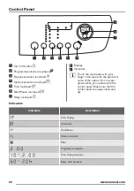 Предварительный просмотр 20 страницы Zanussi LINDO300 ZDC8203W User Manual