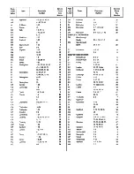 Предварительный просмотр 24 страницы Zanussi MC 5634 Instructions For Use And Care Manual