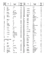 Предварительный просмотр 25 страницы Zanussi MC 5634 Instructions For Use And Care Manual