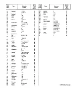 Предварительный просмотр 26 страницы Zanussi MC 5634 Instructions For Use And Care Manual