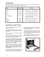 Preview for 12 page of Zanussi MIXED FUEL COOKER ZCM 600 Instruction Booklet