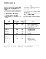 Preview for 13 page of Zanussi MIXED FUEL COOKER ZCM 600 Instruction Booklet