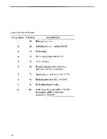 Предварительный просмотр 10 страницы Zanussi MW 152 Instructions For Use And Care Manual