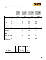 Предварительный просмотр 17 страницы Zanussi N 900 Brochure & Specs