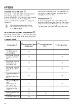 Preview for 10 page of Zanussi PNC916098969 User Manual