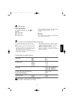 Предварительный просмотр 4 страницы Zanussi QUARZO II 1000 User Manual