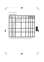 Предварительный просмотр 16 страницы Zanussi QUARZO II 1000 User Manual