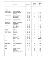 Предварительный просмотр 7 страницы Zanussi R 140 I Instructions For Use And Care Manual