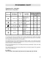 Preview for 9 page of Zanussi T 1033 V Instruction Manual