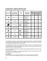 Preview for 10 page of Zanussi T 1033 V Instruction Manual