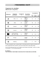 Предварительный просмотр 9 страницы Zanussi T 503 Instruction Manual