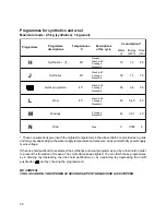 Предварительный просмотр 10 страницы Zanussi T 503 Instruction Manual