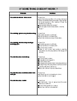 Предварительный просмотр 15 страницы Zanussi T 503 Instruction Manual