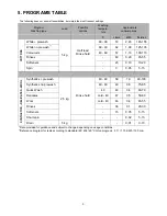 Preview for 5 page of Zanussi T 732 Instruction Book