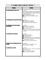 Предварительный просмотр 15 страницы Zanussi T 733 V Instruction Manual