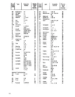 Preview for 16 page of Zanussi TC 450 Instruction Booklet