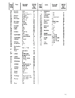 Preview for 17 page of Zanussi TC 450 Instruction Booklet