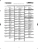 Preview for 12 page of Zanussi TC 491 D Instruction Booklet