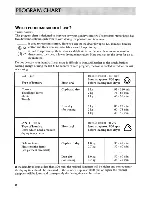 Preview for 10 page of Zanussi TC 60 Instruction Booklet