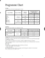 Preview for 6 page of Zanussi TC 7102 S Instruction Booklet