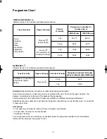 Предварительный просмотр 8 страницы Zanussi TC 7114 S Instruction Booklet