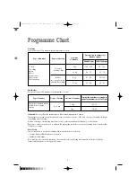 Предварительный просмотр 6 страницы Zanussi TC 7114 W Instruction Booklet