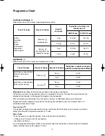 Preview for 8 page of Zanussi TC 7122 User Manual