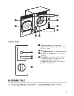 Preview for 7 page of Zanussi TC180W User Manual