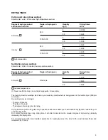 Preview for 9 page of Zanussi TC470 Instruction Booklet