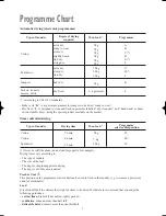 Preview for 7 page of Zanussi TCE 7227 W Instruction Booklet