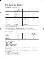 Предварительный просмотр 8 страницы Zanussi TCE 7276 W Instruction Booklet