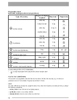 Preview for 12 page of Zanussi TCE7125 User Manual