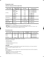 Preview for 10 page of Zanussi TCE7145 Instruction Booklet