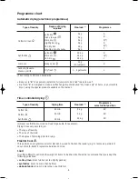 Preview for 8 page of Zanussi TCE7245 Instruction Booklet