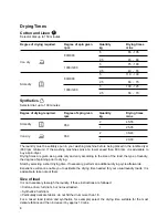 Preview for 8 page of Zanussi TCS 683 LT Instruction Booklet