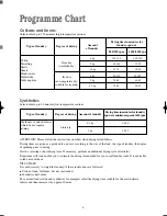 Preview for 6 page of Zanussi TCS 683 W Instruction Booklet