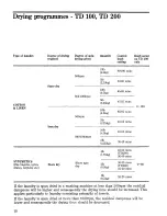 Preview for 11 page of Zanussi TD 100 Instructions For Use And Care Manual