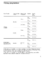 Предварительный просмотр 11 страницы Zanussi TD 101/A Instructions For Use And Care Manual