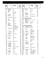 Preview for 17 page of Zanussi TD 160/A Instruction Booklet