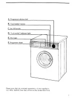 Предварительный просмотр 5 страницы Zanussi TD 201/A Instructions For The Use And Care