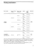 Предварительный просмотр 11 страницы Zanussi TD 201/A Instructions For The Use And Care