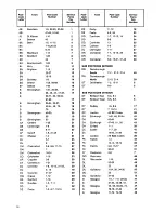 Preview for 16 page of Zanussi TD 275 User Manual