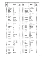 Preview for 17 page of Zanussi TD 275 User Manual