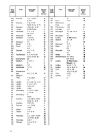 Preview for 18 page of Zanussi TD 275 User Manual