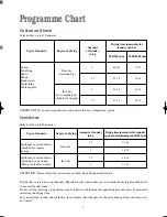 Preview for 7 page of Zanussi TD 4112 W Instruction Booklet