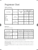 Preview for 7 page of Zanussi TD 4213 W Instruction Booklet